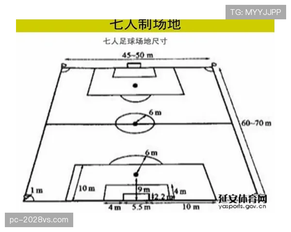 七人制规则中越位判定与常见例外