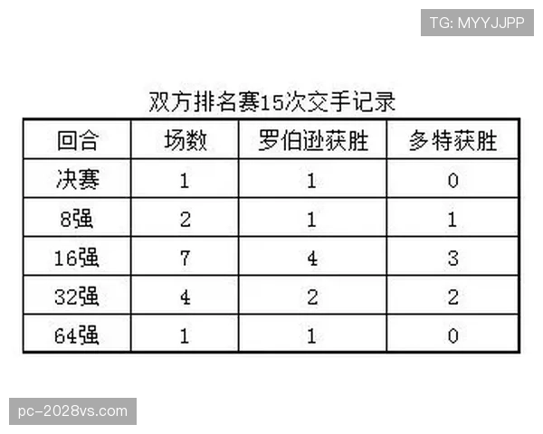 多特关键阶段掉链子，对争冠形势产生影响，稳定性面临考验