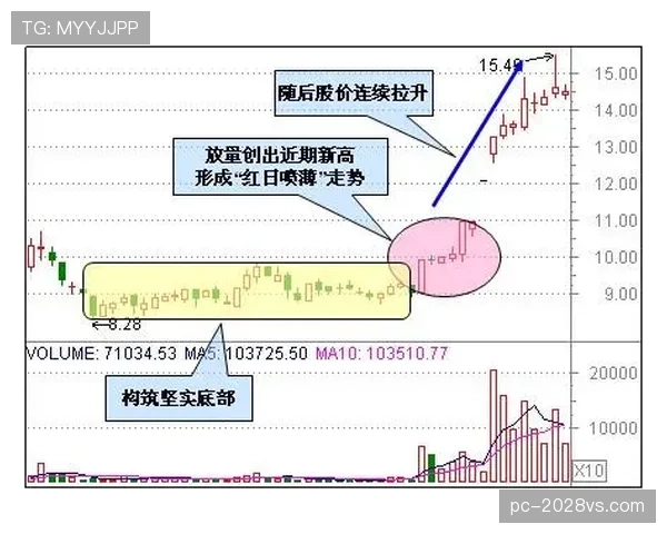 萨卡突破能力解析：启动爆发与空间创造的实战效能评估
