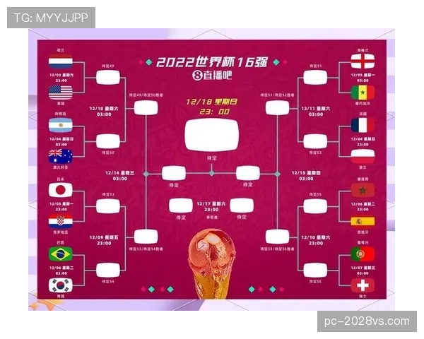 2026世界杯48队12个小组赛制怎么分组晋级