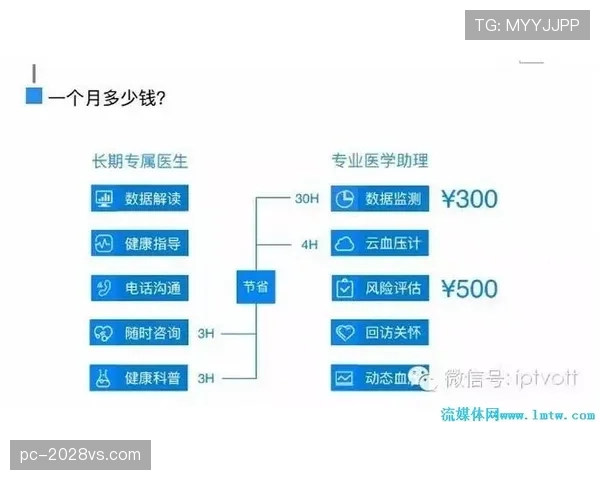 居莱尔的技术天赋突出，但未来发展受限于哪些关键瓶颈？