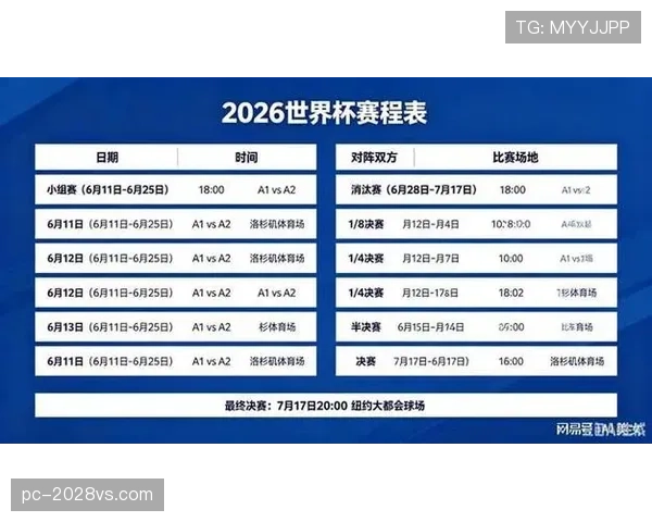 2026世界杯晋级名额怎么计算 2026世界杯晋级名额怎么计算
