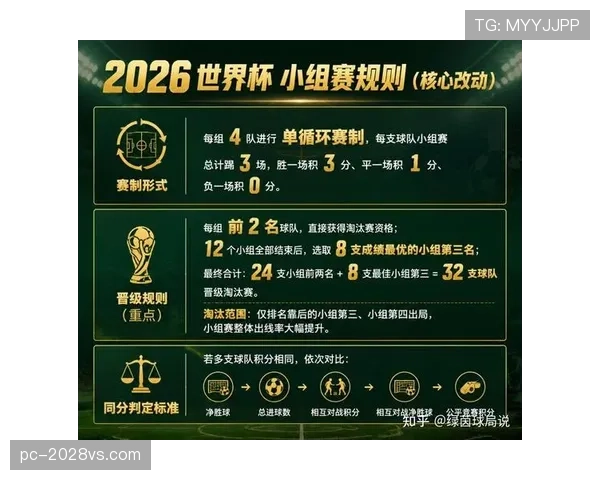 2026世界杯最新48队赛制规则详解 2026世界杯最新48队赛制规则详解