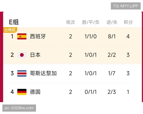 世界杯E组出线规则详解 世界杯E组出线规则详解