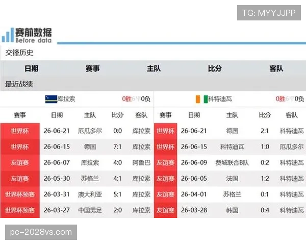 科特迪瓦E组完整战绩：胜厄瓜多尔、负德国、胜库拉索